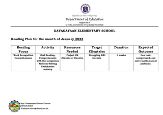 Republic of the Philippines
Department of Education
Region IV-A
SCHOOLS DIVISION OF QUEZON PROVINCE
GAYAGAYAAN ELEMENTARY SCHOOL
Reading Plan for the month of January 2023
Reading
Focus
Activity Resources
Needed
Target
Clienteles
Duration Expected
Outcome
Word Recognition
Comprehension
Oral Reading,
Comprehension
with the integration
Problem-Solving
Enrichment
Activity
Project 2K
(Kwento at Kwenta)
Struggling KS1
learners
3 weeks Can read,
comprehend, and
solve mathematical
problems.
 