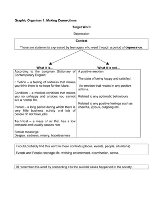 Graphic Organiser 1: Making Connections

                                          Target Word

                                           Depression

                                             Context

   These are statements expressed by teenagers who went through a period of depression.




                  What it is…                              What it is not…
According to the Longman Dictionary of A positive emotion
Contemporary English:
                                             The state of being happy and satisfied
Emotion – a feeling of sadness that makes
you think there is no hope for the future.    An emotion that results in any positive
                                             actions.
Condition – a medical condition that makes
you so unhappy and anxious you cannot Related to any optimistic behaviours
live a normal life.
                                             Related to any positive feelings such as
Period – a long period during which there is cheerful, joyous, outgoing etc.
very little business activity and lots of
people do not have jobs.

Technical – a mass of air that has a low
pressure and usually causes rain

Similar meanings:
Despair, sadness, misery, hopelessness


I would probably find this word in these contexts (places, events, people, situations)

Events and People: teenage life, working environment, examination, stress



I’ll remember this word by connecting it to the suicidal cases happened in the society.
 