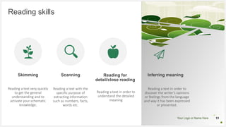 Your Logo or Name Here
Reading skills
Skimming
Reading a text very quickly
to get the general
understanding and to
activate your schematic
knowledge.
Scanning
Reading a text with the
specific purpose of
extracting information
such as numbers, facts,
words etc.
Inferring meaning
Reading a text in order to
discover the writer’s opinions
or feelings from the language
and way it has been expressed
or presented.
13
Reading for
detail/close reading
Reading a text in order to
understand the detailed
meaning
 