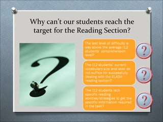 IMPROVING INTERMEDIATE LEVEL STUDENTS READING COMPREHENSION - REPORT | PPT