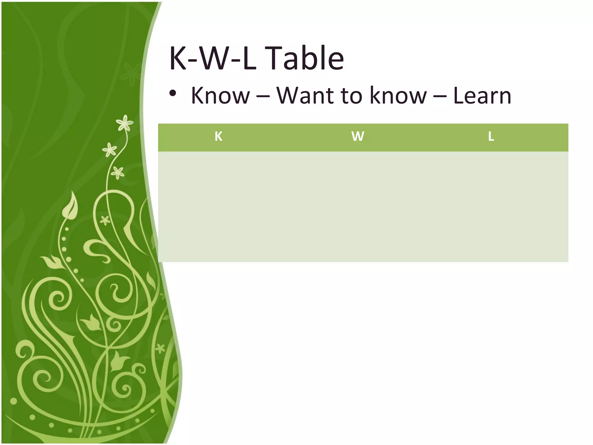 K-W-L Table 
• Know – Want to know – Learn 
K W L 
 