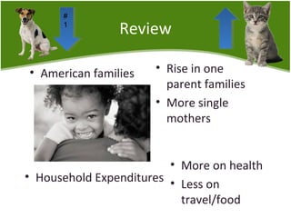 Review 
• American families • Rise in one 
parent families 
• More single 
mothers 
• Household Expenditures 
• More on health 
• Less on 
travel/food 
#1 
 