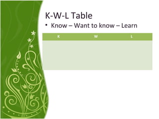 K-W-L Table 
• Know – Want to know – Learn 
K W L 
 