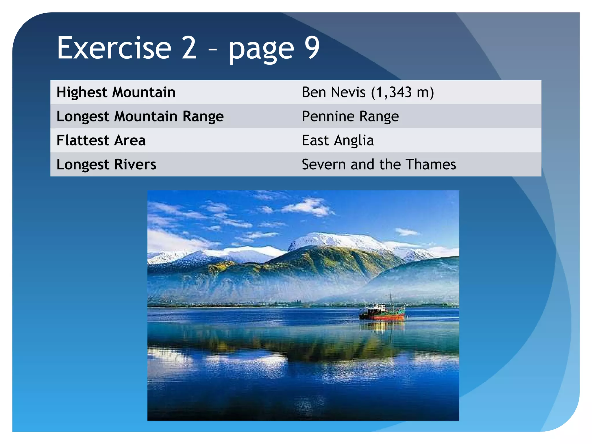 Exercise 2 – page 9 
Highest Mountain Ben Nevis (1,343 m) 
Longest Mountain Range Pennine Range 
Flattest Area East Anglia 
Longest Rivers Severn and the Thames 
 