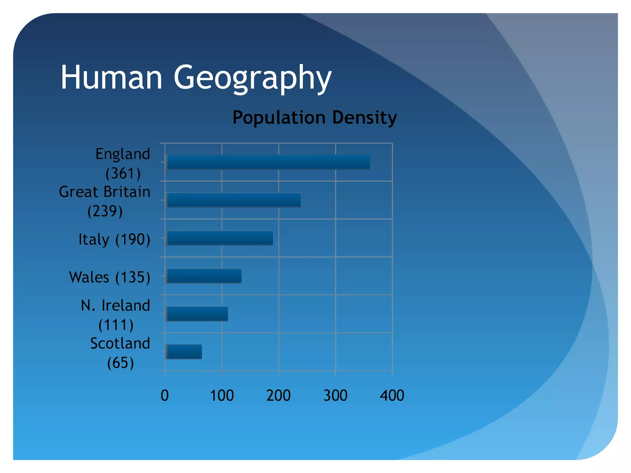 Human Geography 
 