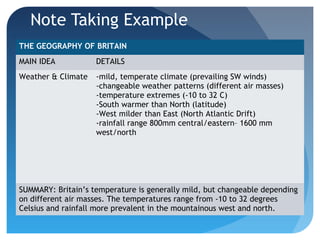 Note Taking Example 
THE GEOGRAPHY OF BRITAIN 
MAIN IDEA DETAILS 
Weather & Climate -mild, temperate climate (prevailing SW winds) 
-changeable weather patterns (different air masses) 
-temperature extremes (-10 to 32 C) 
-South warmer than North (latitude) 
-West milder than East (North Atlantic Drift) 
-rainfall range 800mm central/eastern– 1600 mm 
west/north 
SUMMARY: Britain’s temperature is generally mild, but changeable depending 
on different air masses. The temperatures range from -10 to 32 degrees 
Celsius and rainfall more prevalent in the mountainous west and north. 
 