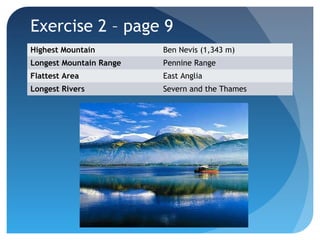 Exercise 2 – page 9 
Highest Mountain Ben Nevis (1,343 m) 
Longest Mountain Range Pennine Range 
Flattest Area East Anglia 
Longest Rivers Severn and the Thames 
 