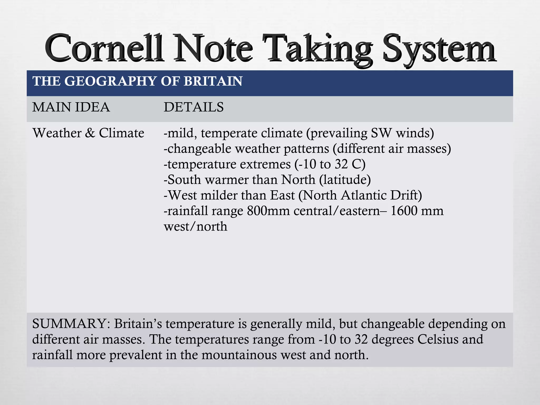 CCoorrnneellll NNoottee TTaakkiinngg SSyysstteemm 
THE GEOGRAPHY OF BRITAIN 
MAIN IDEA DETAILS 
Weather & Climate -mild, temperate climate (prevailing SW winds) 
-changeable weather patterns (different air masses) 
-temperature extremes (-10 to 32 C) 
-South warmer than North (latitude) 
-West milder than East (North Atlantic Drift) 
-rainfall range 800mm central/eastern– 1600 mm 
west/north 
SUMMARY: Britain’s temperature is generally mild, but changeable depending on 
different air masses. The temperatures range from -10 to 32 degrees Celsius and 
rainfall more prevalent in the mountainous west and north. 
 