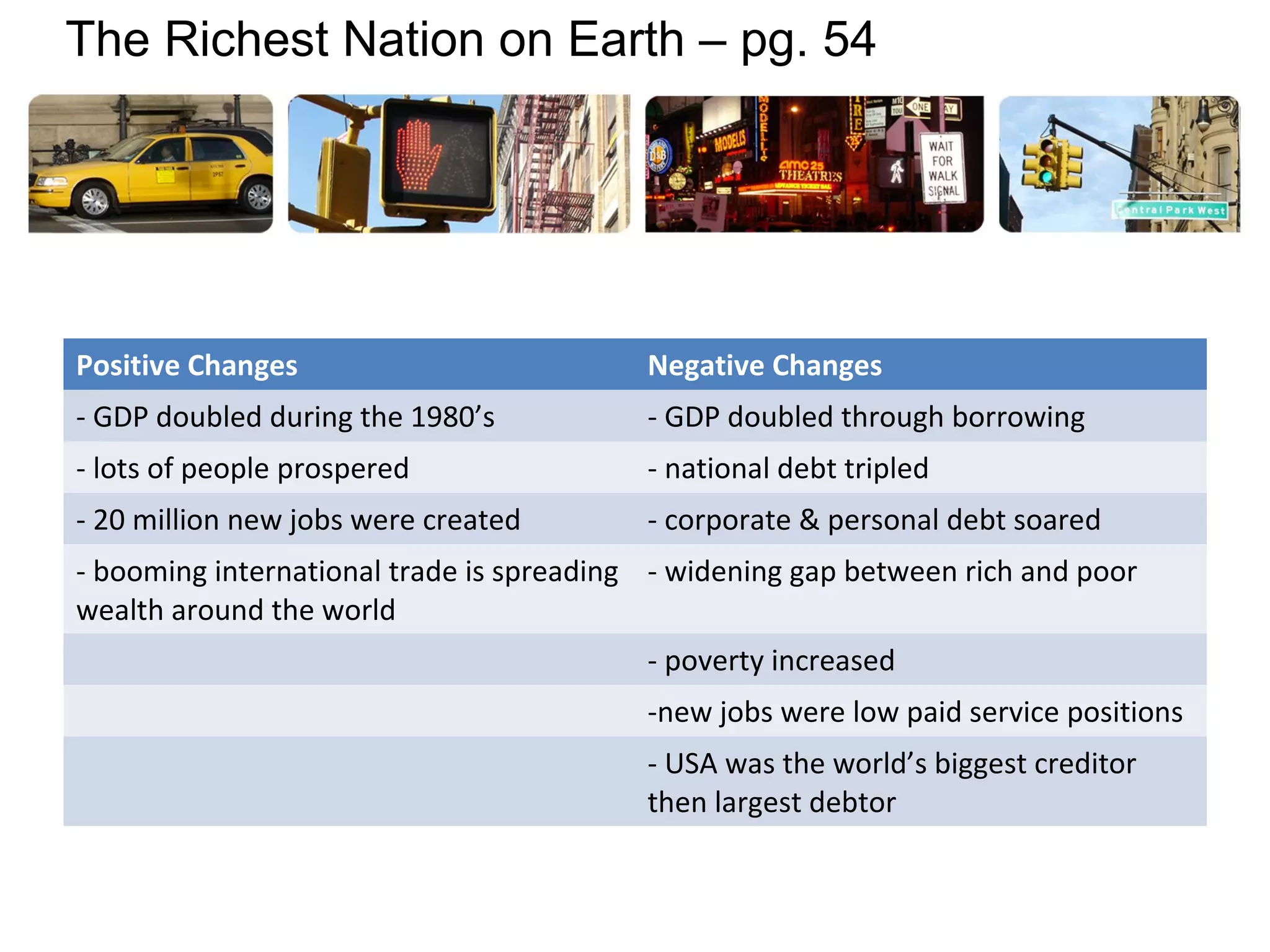 The Richest Nation on Earth – pg. 54

Positive Changes

Negative Changes

- GDP doubled during the 1980’s

- GDP doubled through borrowing

- lots of people prospered

- national debt tripled

- 20 million new jobs were created

- corporate & personal debt soared

- booming international trade is spreading - widening gap between rich and poor
wealth around the world
- poverty increased
-new jobs were low paid service positions
- USA was the world’s biggest creditor
then largest debtor

 