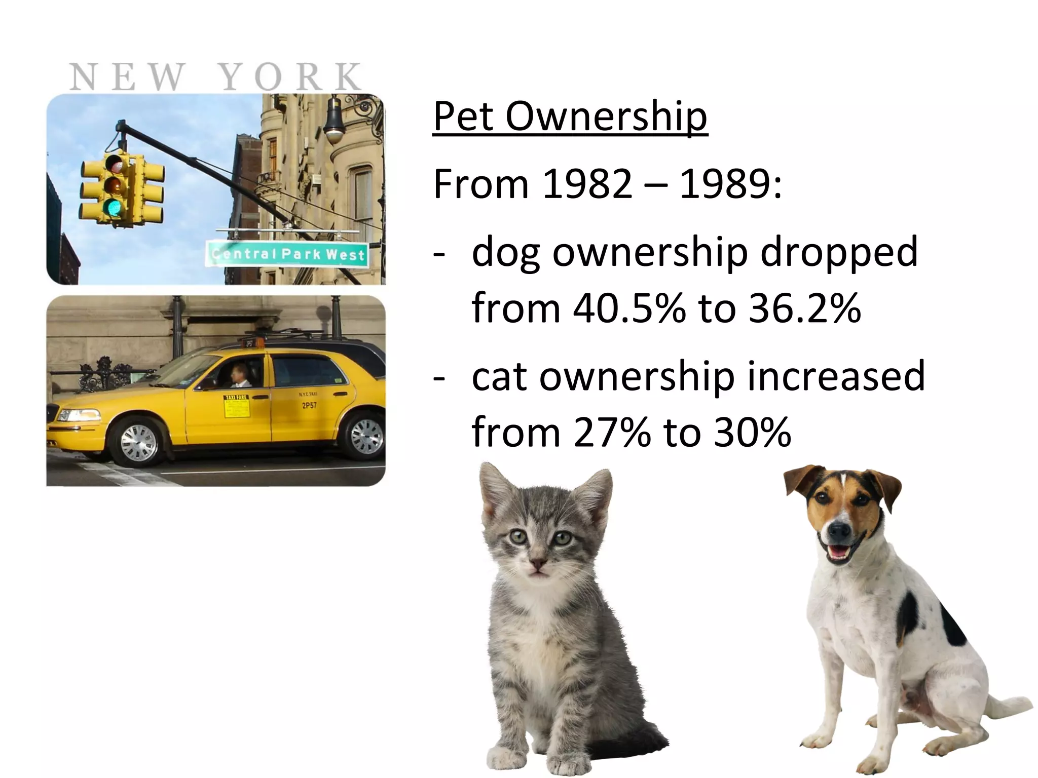 Pet Ownership
From 1982 – 1989:
- dog ownership dropped
from 40.5% to 36.2%
- cat ownership increased
from 27% to 30%

 