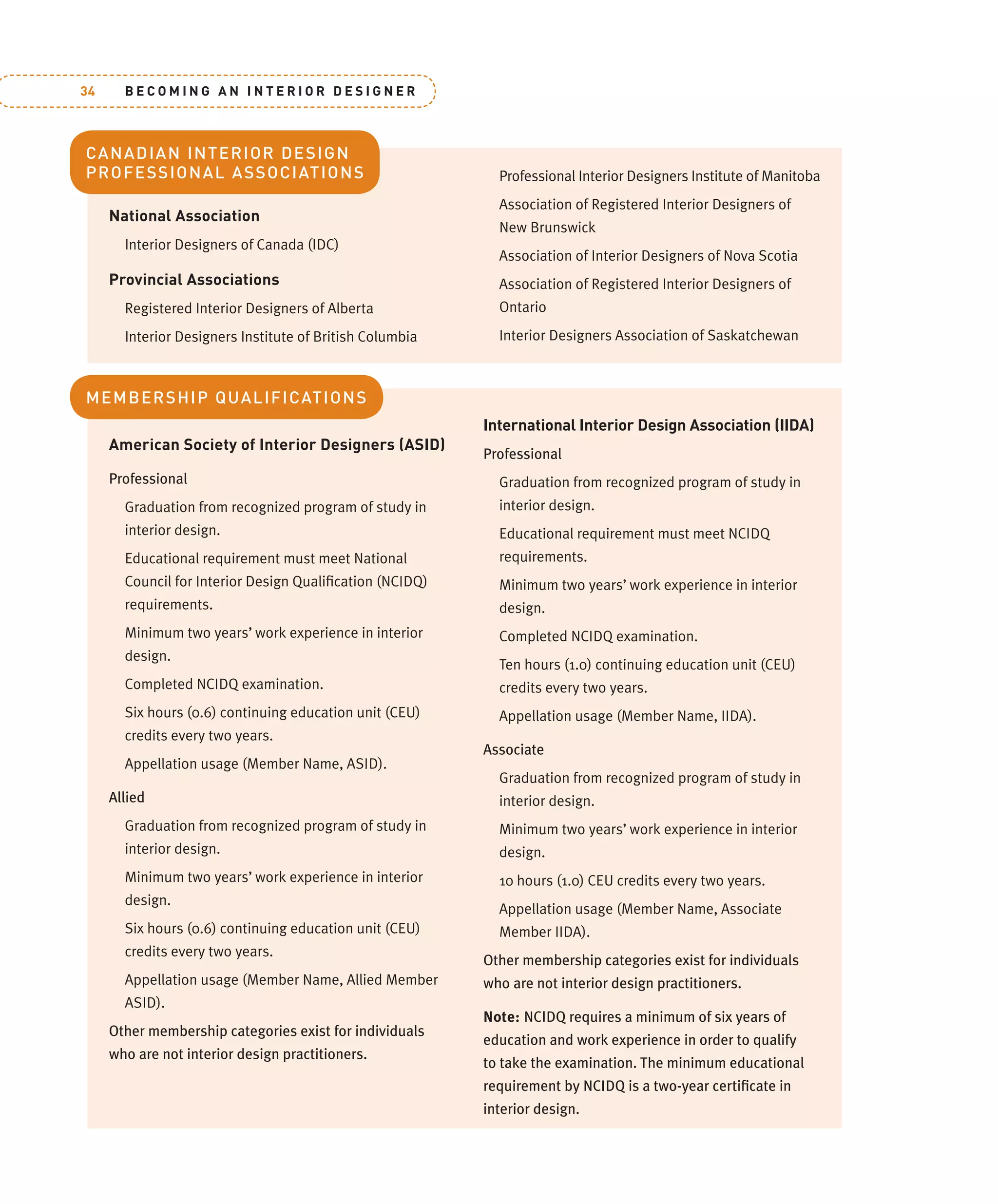 B E C O M I N G A N I N T E R I O R D E S I G N E R
34
National Association
Interior Designers of Canada (IDC)
Provincial Associations
Registered Interior Designers of Alberta
Interior Designers Institute of British Columbia
Professional Interior Designers Institute of Manitoba
Association of Registered Interior Designers of
New Brunswick
Association of Interior Designers of Nova Scotia
Association of Registered Interior Designers of
Ontario
Interior Designers Association of Saskatchewan
American Society of Interior Designers (ASID)
Professional
Graduation from recognized program of study in
interior design.
Educational requirement must meet National
Council for Interior Design Qualiﬁcation (NCIDQ)
requirements.
Minimum two years’ work experience in interior
design.
Completed NCIDQ examination.
Six hours (0.6) continuing education unit (CEU)
credits every two years.
Appellation usage (Member Name, ASID).
Allied
Graduation from recognized program of study in
interior design.
Minimum two years’ work experience in interior
design.
Six hours (0.6) continuing education unit (CEU)
credits every two years.
Appellation usage (Member Name, Allied Member
ASID).
Other membership categories exist for individuals
who are not interior design practitioners.
International Interior Design Association (IIDA)
Professional
Graduation from recognized program of study in
interior design.
Educational requirement must meet NCIDQ
requirements.
Minimum two years’ work experience in interior
design.
Completed NCIDQ examination.
Ten hours (1.0) continuing education unit (CEU)
credits every two years.
Appellation usage (Member Name, IIDA).
Associate
Graduation from recognized program of study in
interior design.
Minimum two years’ work experience in interior
design.
10 hours (1.0) CEU credits every two years.
Appellation usage (Member Name, Associate
Member IIDA).
Other membership categories exist for individuals
who are not interior design practitioners.
Note: NCIDQ requires a minimum of six years of
education and work experience in order to qualify
to take the examination. The minimum educational
requirement by NCIDQ is a two-year certiﬁcate in
interior design.
CANADIAN INTERIOR DESIGN
PROFESSIONAL ASSOCIATIONS
MEMBERSHIP QUALIFICATIONS
 