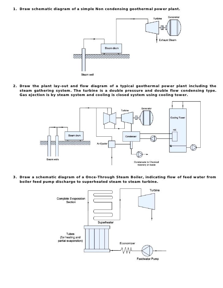 Flow Chart Of Geothermal Power Plant