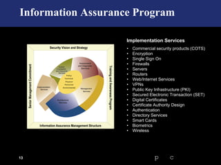 Information assurance /Information security | PDF