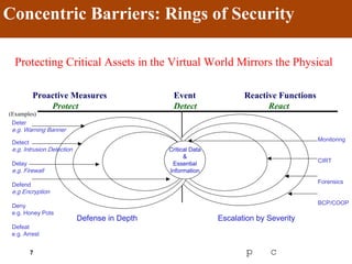 Information assurance /Information security | PDF