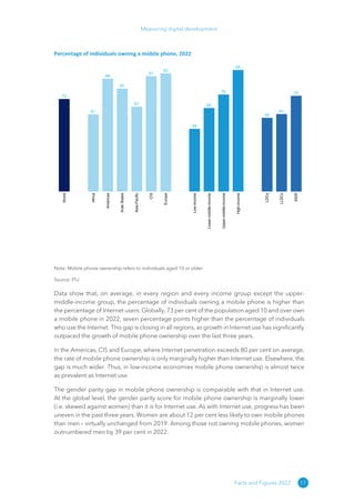 17
Measuring digital development
Facts and Figures 2022
Percentage of individuals owning a mobile phone, 2022
World
Africa
Americas
Arab
States
Asia-Pacific
CIS
Europe
Low-income
Lower-middle-income
Upper-middle-income
High-income
LDCs
LLDCs
SIDS
73
61
88
81
67
91
93
49
65
76
95
58
61
75
Note: Mobile phone ownership refers to individuals aged 10 or older.
Source: ITU
Data show that, on average, in every region and every income group except the upper-
middle-income group, the percentage of individuals owning a mobile phone is higher than
the percentage of Internet users. Globally, 73 per cent of the population aged 10 and over own
a mobile phone in 2022, seven percentage points higher than the percentage of individuals
who use the Internet. This gap is closing in all regions, as growth in Internet use has significantly
outpaced the growth of mobile phone ownership over the last three years.
In the Americas, CIS and Europe, where Internet penetration exceeds 80 per cent on average,
the rate of mobile phone ownership is only marginally higher than Internet use. Elsewhere, the
gap is much wider. Thus, in low-income economies mobile phone ownership is almost twice
as prevalent as Internet use.
The gender parity gap in mobile phone ownership is comparable with that in Internet use.
At the global level, the gender parity score for mobile phone ownership is marginally lower
(i.e. skewed against women) than it is for Internet use. As with Internet use, progress has been
uneven in the past three years. Women are about 12 per cent less likely to own mobile phones
than men – virtually unchanged from 2019. Among those not owning mobile phones, women
outnumbered men by 39 per cent in 2022.
 
