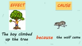The boy climbed
up the tree the wolf camebecause
CAUSEEFFECT
 