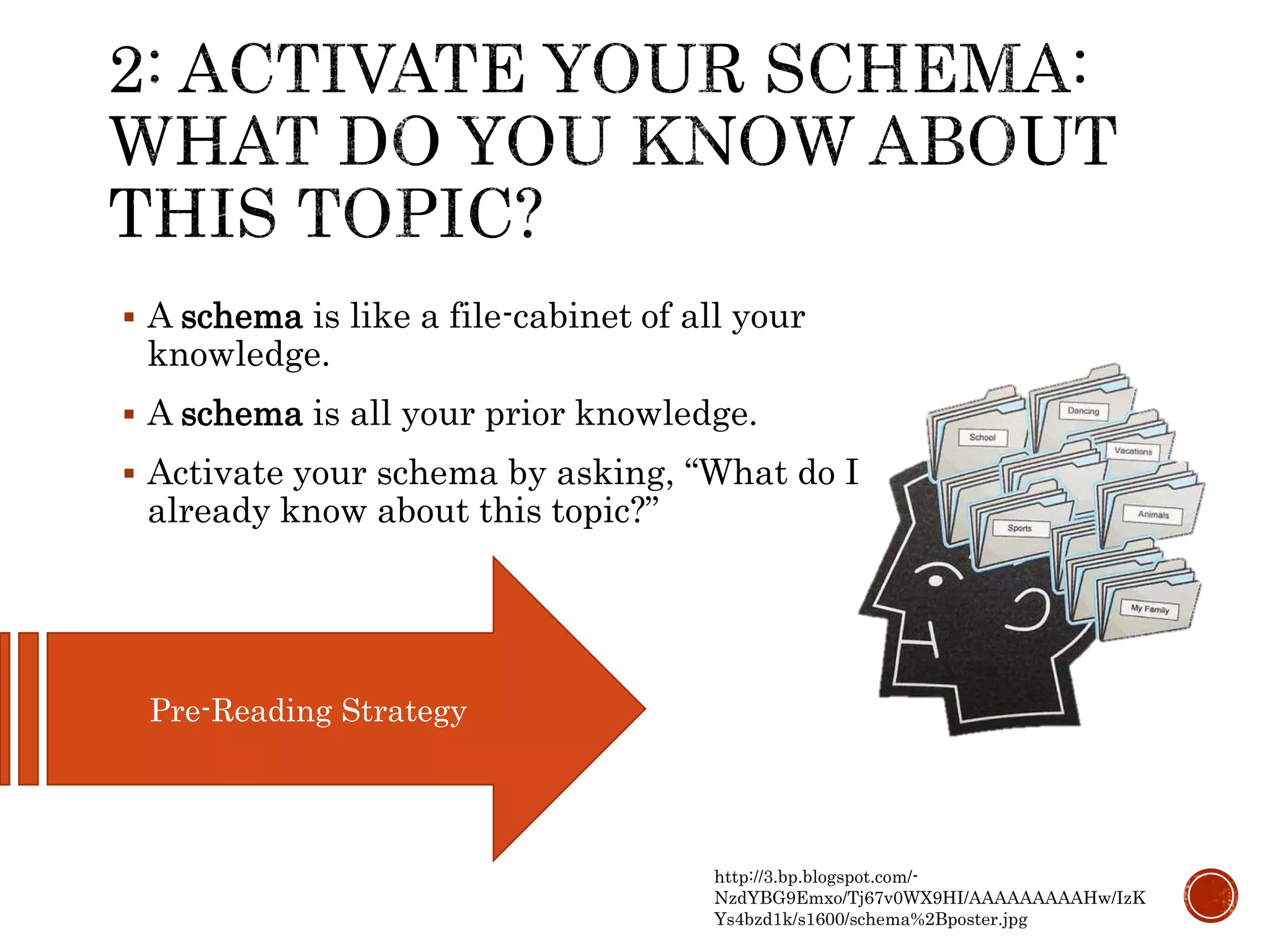 http://3.bp.blogspot.com/-
NzdYBG9Emxo/Tj67v0WX9HI/AAAAAAAAAHw/IzK
Ys4bzd1k/s1600/schema%2Bposter.jpg
 A schema is like a file-cabinet of all your
knowledge.
 A schema is all your prior knowledge.
 Activate your schema by asking, “What do I
already know about this topic?”
Pre-Reading Strategy
 
