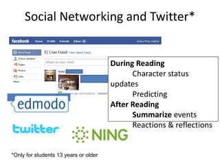 Social Networking and Twitter*


                                       During Reading
                                             Character status
                                       updates
                                             Predicting
                                       After Reading
                                             Summarize events
                                             Reactions & reflections


*Only for students 13 years or older
 