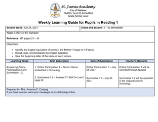 St. James Academy
City of Malabon
PAASCU Level II Accredited
Grade School Level
Weekly Learning Guide for Pupils in Reading 1
Second Week: July 28, 2021 Grade and Section: 2 – St. Bernadette
Topic: Letters of the Alphabet
Reference: RT pages 21 – 24
Objectives:
• Identify the English equivalent of words in the Mother Tongue or in Filipino.
• Recall, read, and familiarize the English Alphabet.
• Give the beginning letter of the name of each picture.
Learning Tasks Brief Description Date of Submission Teacher’s Remarks
Answering Online
Participation 2 and
Summative 1.2
1. Online Participation 2 – Quizizz Game
embedded in Schoology
2. Summative 1.2 – Answer RT Skill On Line C
page 24
Online Participation 1 – July
28, 2021
Summative 1.2 - July 29,
2021
Online Participation 2 will be
recorded through Quizizz
Summative 1.2 will be uploaded
in the respective bin in
Schoology
Prepared by: Mrs. Jhoanna C. Cusipag
If you have queries, send your messages to my Schoology Inbox
 