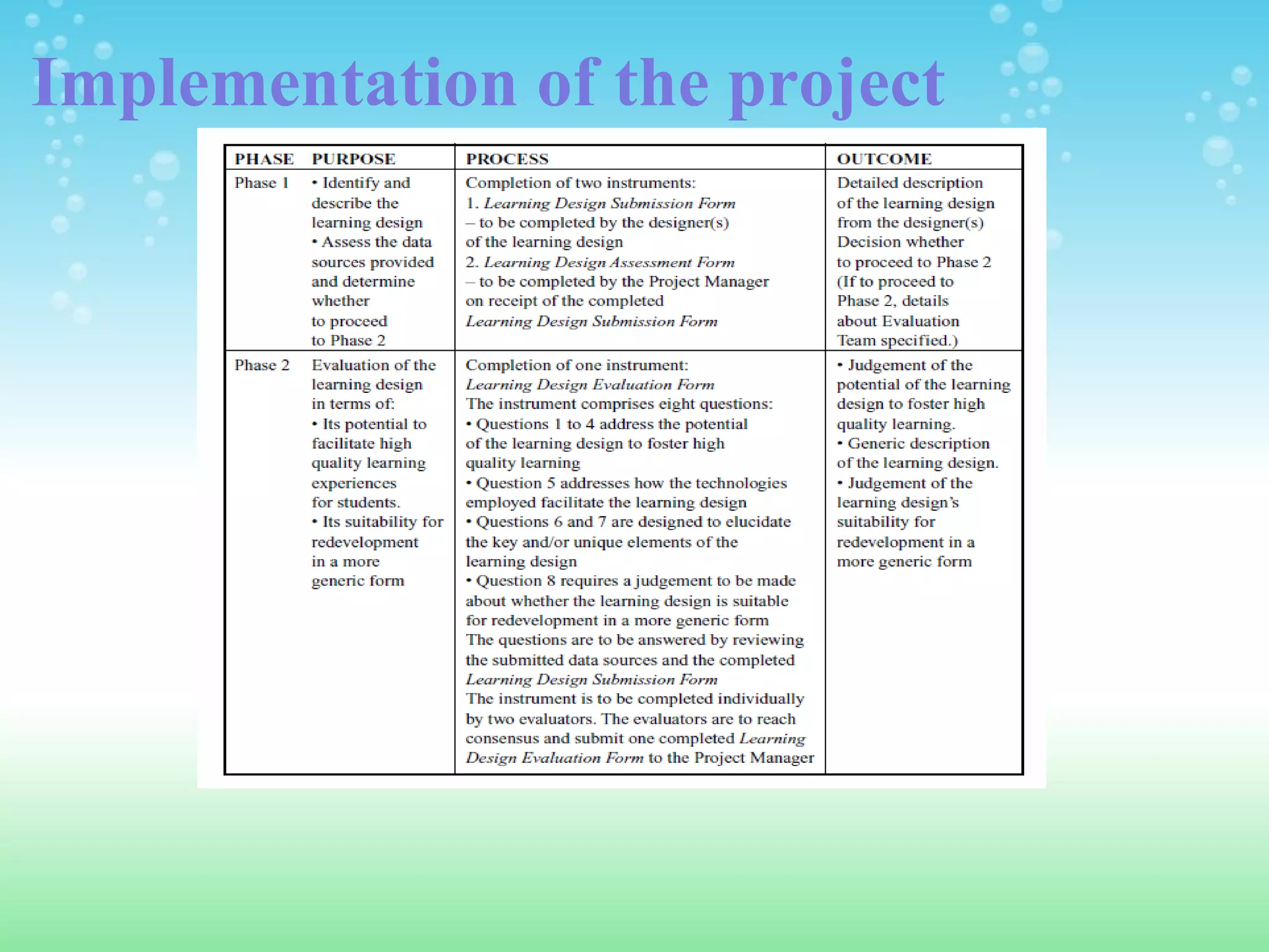 Implementation of the project 