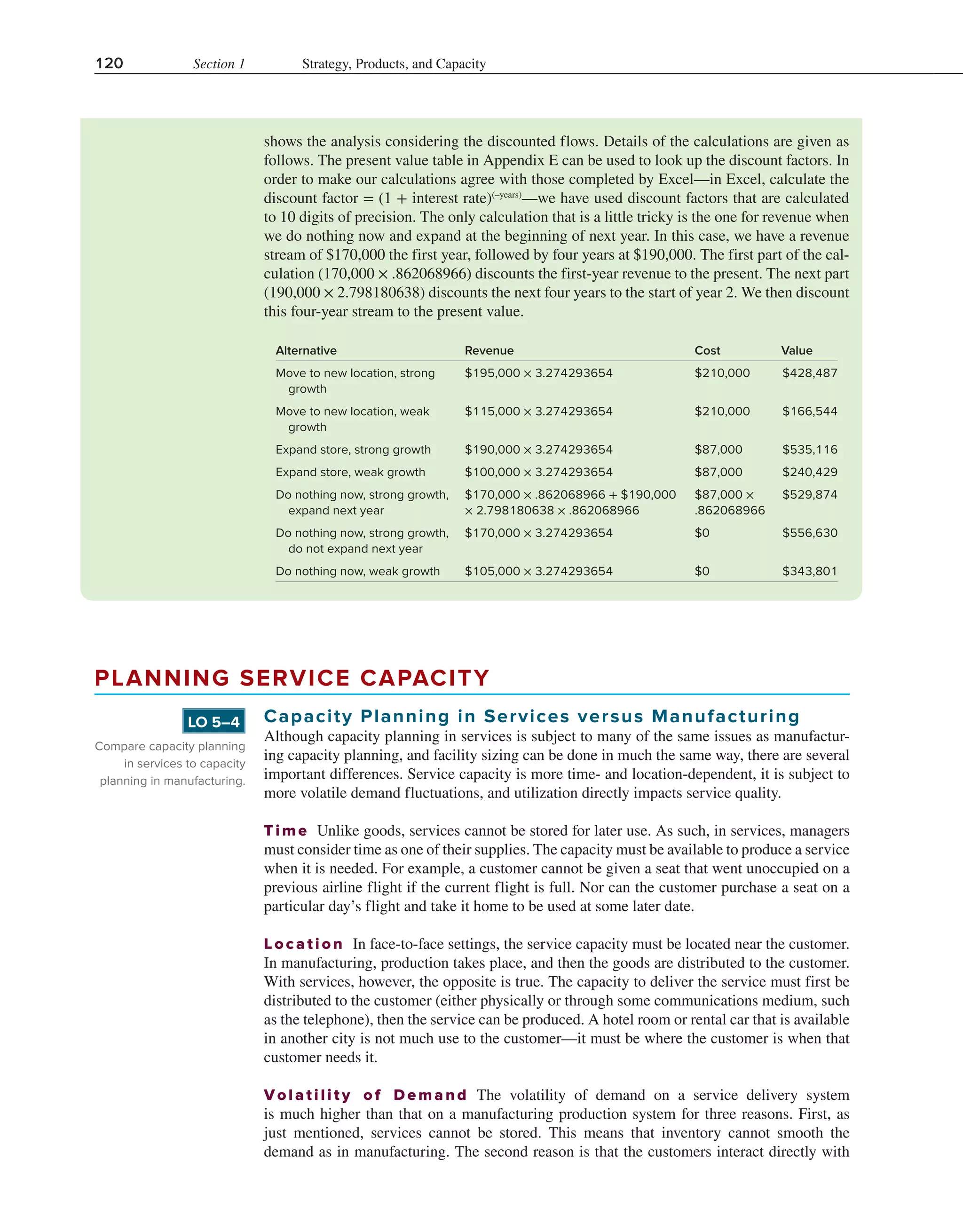120 Section 1 Strategy, Products, and Capacity
shows the analysis considering the discounted flows. Details of the calculations are given as
follows. The present value table in Appendix E can be used to look up the discount factors. In
order to make our calculations agree with those completed by Excel—in Excel, calculate the
discount factor = (1 + interest rate)(–years)
—we have used discount factors that are calculated
to 10 digits of precision. The only calculation that is a little tricky is the one for revenue when
we do nothing now and expand at the beginning of next year. In this case, we have a revenue
stream of $170,000 the first year, followed by four years at $190,000. The first part of the cal-
culation (170,000 × .862068966) discounts the first-year revenue to the present. The next part
(190,000 × 2.798180638) discounts the next four years to the start of year 2. We then discount
this four-year stream to the present value.
Alternative Revenue Cost Value
Move to new location, strong
growth
$195,000 × 3.274293654 $210,000 $428,487
Move to new location, weak
growth
$115,000 × 3.274293654 $210,000 $166,544
Expand store, strong growth $190,000 × 3.274293654 $87,000 $535,116
Expand store, weak growth $100,000 × 3.274293654 $87,000 $240,429
Do nothing now, strong growth,
expand next year
$170,000 × .862068966 + $190,000
× 2.798180638 × .862068966
$87,000 ×
.862068966
$529,874
Do nothing now, strong growth,
do not expand next year
$170,000 × 3.274293654 $0 $556,630
Do nothing now, weak growth $105,000 × 3.274293654 $0 $343,801
PLANNING SERVICE CAPACITY
Capacity Planning in Services versus Manufacturing
Although capacity planning in services is subject to many of the same issues as manufactur-
ing capacity planning, and facility sizing can be done in much the same way, there are several
important differences. Service capacity is more time- and location-dependent, it is subject to
more volatile demand fluctuations, and utilization directly impacts service quality.
Time Unlike goods, services cannot be stored for later use. As such, in services, managers
must consider time as one of their supplies. The capacity must be available to produce a service
when it is needed. For example, a customer cannot be given a seat that went unoccupied on a
previous airline flight if the current flight is full. Nor can the customer purchase a seat on a
particular day’s flight and take it home to be used at some later date.
Location In face-to-face settings, the service capacity must be located near the customer.
In manufacturing, production takes place, and then the goods are distributed to the customer.
With services, however, the opposite is true. The capacity to deliver the service must first be
distributed to the customer (either physically or through some communications medium, such
as the telephone), then the service can be produced. A hotel room or rental car that is available
in another city is not much use to the customer—it must be where the customer is when that
customer needs it.
Volatility of Demand The volatility of demand on a service delivery system
is much higher than that on a manufacturing production system for three reasons. First, as
just mentioned, services cannot be stored. This means that inventory cannot smooth the
demand as in manufacturing. The second reason is that the customers interact directly with
Compare capacity planning
in services to capacity
planning in manufacturing.
LO 5–4
 