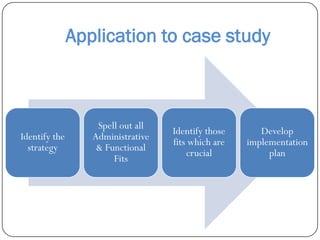 Note on Implementation Strategy -A Harvard Business Review Kenneth R ...