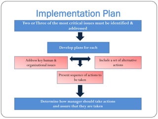 Implementation Situations

 As organizations grow they usually develop through a number of distinct
 stages


      One mo...