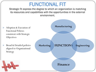 FUNCTIONAL FIT
      Strategic fit express the degree to which an organization is matching
       its resources and capabi...