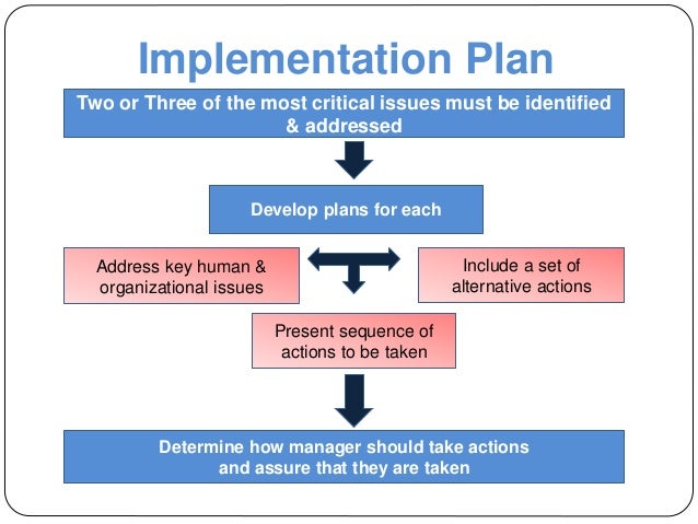 Assumptions: Strategy already defined Strategy not subject to sudd…