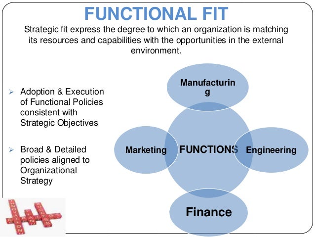 external environment and organization’s strategy Internal and external environment analysis on the company's strategy is a strategy developed in a activity-activity organization short term but can and often. external environment and organization’s strategy Internal and external environment analysis on the company's strategy is a strategy developed in a activity-activity organization short term but can and often.
