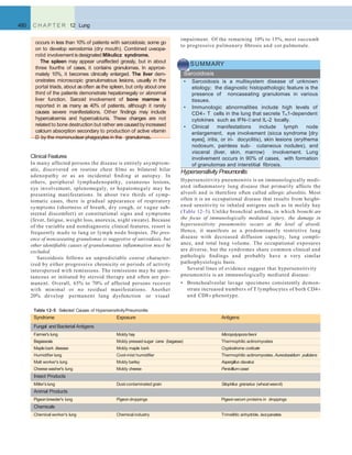Hypersensitivity Pneumonitis
Hypersensitivity pneumonitis is an immunologically medi-
ated inﬂammatory lung disease that primarily affects the
alveoli and is therefore often called allergic alveolitis. Most
often it is an occupational disease that results from height-
ened sensitivity to inhaled antigens such as in moldy hay
(Table 12–5). Unlike bronchial asthma, in which bronchi are
the focus of immunologically mediated injury, the damage in
hypersensitivity pneumonitis occurs at the level of alveoli.
Hence, it manifests as a predominantly restrictive lung
disease with decreased diffusion capacity, lung compli-
ance, and total lung volume. The occupational exposures
are diverse, but the syndromes share common clinical and
pathologic ﬁndings and probably have a very similar
pathophysiologic basis.
Several lines of evidence suggest that hypersensitivity
pneumonitis is an immunologically mediated disease:
• Bronchoalveolar lavage specimens consistently demon-
strate increased numbers of T lymphocytes of both CD4+
and CD8+ phenotype.
Clinical Features
In many affected persons the disease is entirely asymptom-
atic, discovered on routine chest ﬁlms as bilateral hilar
adenopathy or as an incidental ﬁnding at autopsy. In
others, peripheral lymphadenopathy, cutaneous lesions,
eye involvement, splenomegaly, or hepatomegaly may be
presenting manifestations. In about two thirds of symp-
tomatic cases, there is gradual appearance of respiratory
symptoms (shortness of breath, dry cough, or vague sub-
sternal discomfort) or constitutional signs and symptoms
(fever, fatigue, weight loss, anorexia, night sweats). Because
of the variable and nondiagnostic clinical features, resort is
frequently made to lung or lymph node biopsies. The pres-
ence of noncaseating granulomas is suggestive of sarcoidosis, but
other identiﬁable causes of granulomatous inﬂammation must be
excluded.
Sarcoidosis follows an unpredictable course character-
ized by either progressive chronicity or periods of activity
interspersed with remissions. The remissions may be spon-
taneous or initiated by steroid therapy and often are per-
manent. Overall, 65% to 70% of affected persons recover
with minimal or no residual manifestations. Another
20% develop permanent lung dysfunction or visual
SUMMARY
Sarcoidosis
• Sarcoidosis is a multisystem disease of unknown
etiology; the diagnostic histopathologic feature is the
presence of noncaseating granulomas in various
tissues.
• Immunologic abnormalities include high levels of
CD4+ T cells in the lung that secrete TH1-dependent
cytokines such as IFN-and IL-2 locally.
• Clinical manifestations include lymph node
enlargement, eye involvement (sicca syndrome [dry
eyes], iritis, or iri- docyclitis), skin lesions (erythema
nodosum, painless sub- cutaneous nodules), and
visceral (liver, skin, marrow) involvement. Lung
involvement occurs in 90% of cases, with formation
of granulomas and interstitial ﬁbrosis.
480 C H A P T E R 12 Lung
occurs in less than 10% of patients with sarcoidosis; some go
on to develop xerostomia (dry mouth). Combined uveopa-
rotid involvement isdesignated Mikulicz syndrome.
The spleen may appear unaffected grossly, but in about
three fourths of cases, it contains granulomas. In approxi-
mately 10%, it becomes clinically enlarged. The liver dem-
onstrates microscopic granulomatous lesions, usually in the
portal triads, about as often as the spleen, but only about one
third of the patients demonstrate hepatomegaly or abnormal
liver function. Sarcoid involvement of bone marrow is
reported in as many as 40% of patients, although it rarely
causes severe manifestations. Other ﬁndings may include
hypercalcemia and hypercalciuria. These changes are not
related to bone destruction but rather are causedby increased
calcium absorption secondary to production of active vitamin
D by the mononuclear phagocytes in the granulomas.
Syndrome Exposure Antigens
Fungal and Bacterial Antigens
Farmer's lung Moldy hay Micropolysporafaeni
Bagassosis Moldy pressedsugar cane (bagasse) Thermophilic actinomycetes
Maplebark disease Moldy maple bark Cryptostroma corticale
Humidifier lung Cool-mist humidifier Thermophilic actinomycetes, Aureobasidium pullulans
Malt worker's lung Moldy barley Aspergillus clavatus
Cheesewasher's lung Moldy cheese Penicilliumcasei
Insect Products
Miller's lung Dust-contaminated grain Sitophilus granarius (wheatweevil)
Animal Products
Pigeonbreeder's lung Pigeondroppings Pigeonserum proteins in droppings
Chemicals
Chemical worker's lung Chemical industry Trimellitic anhydride, isocyanates
Table 12-5 Selected Causes of HypersensitivityPneumonitis
impairment. Of the remaining 10% to 15%, most succumb
to progressive pulmonary ﬁbrosis and cor pulmonale.
 