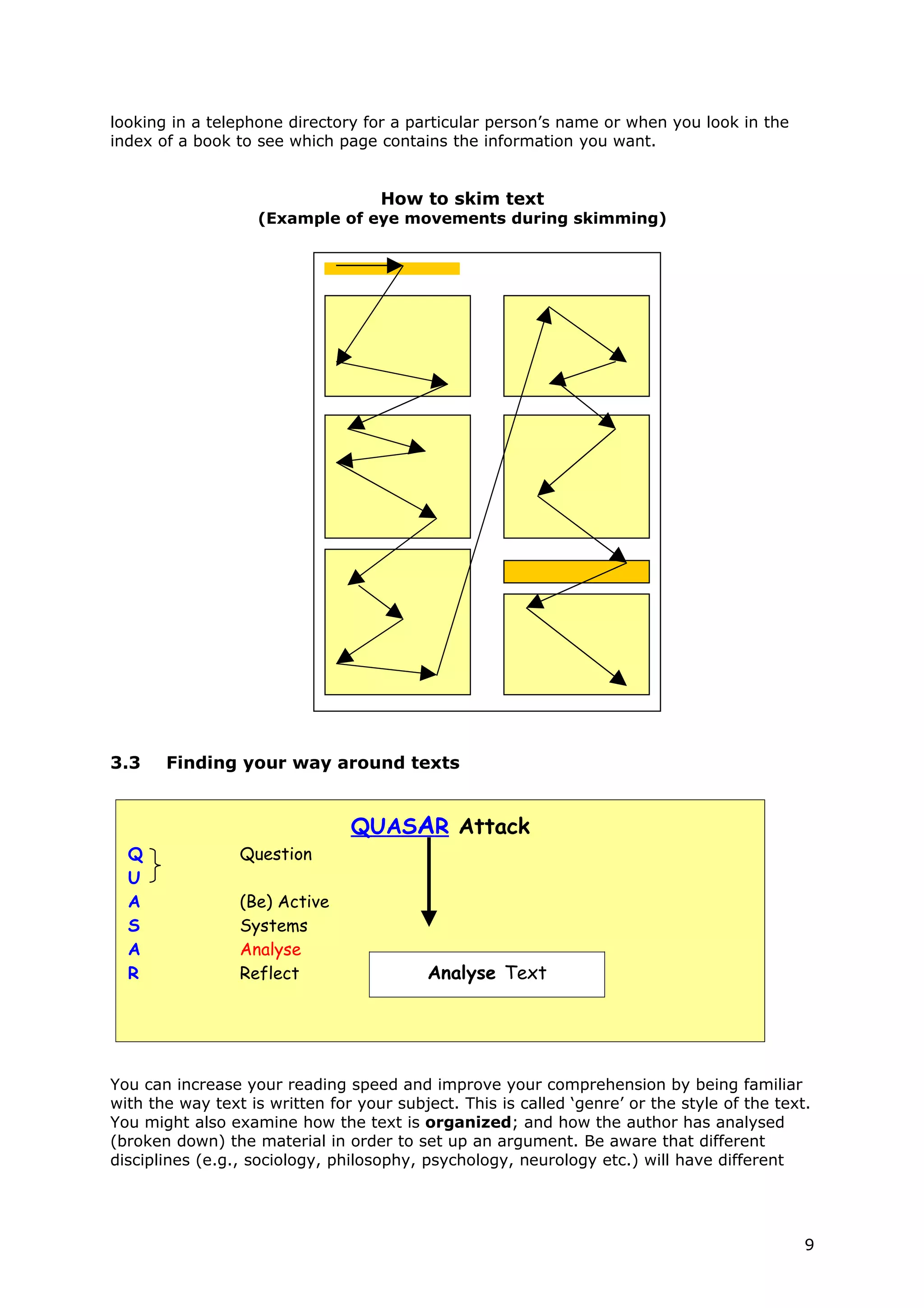 looking in a telephone directory for a particular person’s name or when you look in the
index of a book to see which page contains the information you want.


                                    How to skim text
                    (Example of eye movements during skimming)




3.3    Finding your way around texts


                                QUASAR Attack
  Q              Question
  U
  A              (Be) Active
  S              Systems
  A              Analyse
  R              Reflect                   Analyse Text




You can increase your reading speed and improve your comprehension by being familiar
with the way text is written for your subject. This is called ‘genre’ or the style of the text.
You might also examine how the text is organized; and how the author has analysed
(broken down) the material in order to set up an argument. Be aware that different
disciplines (e.g., sociology, philosophy, psychology, neurology etc.) will have different




                                                                                              9
 