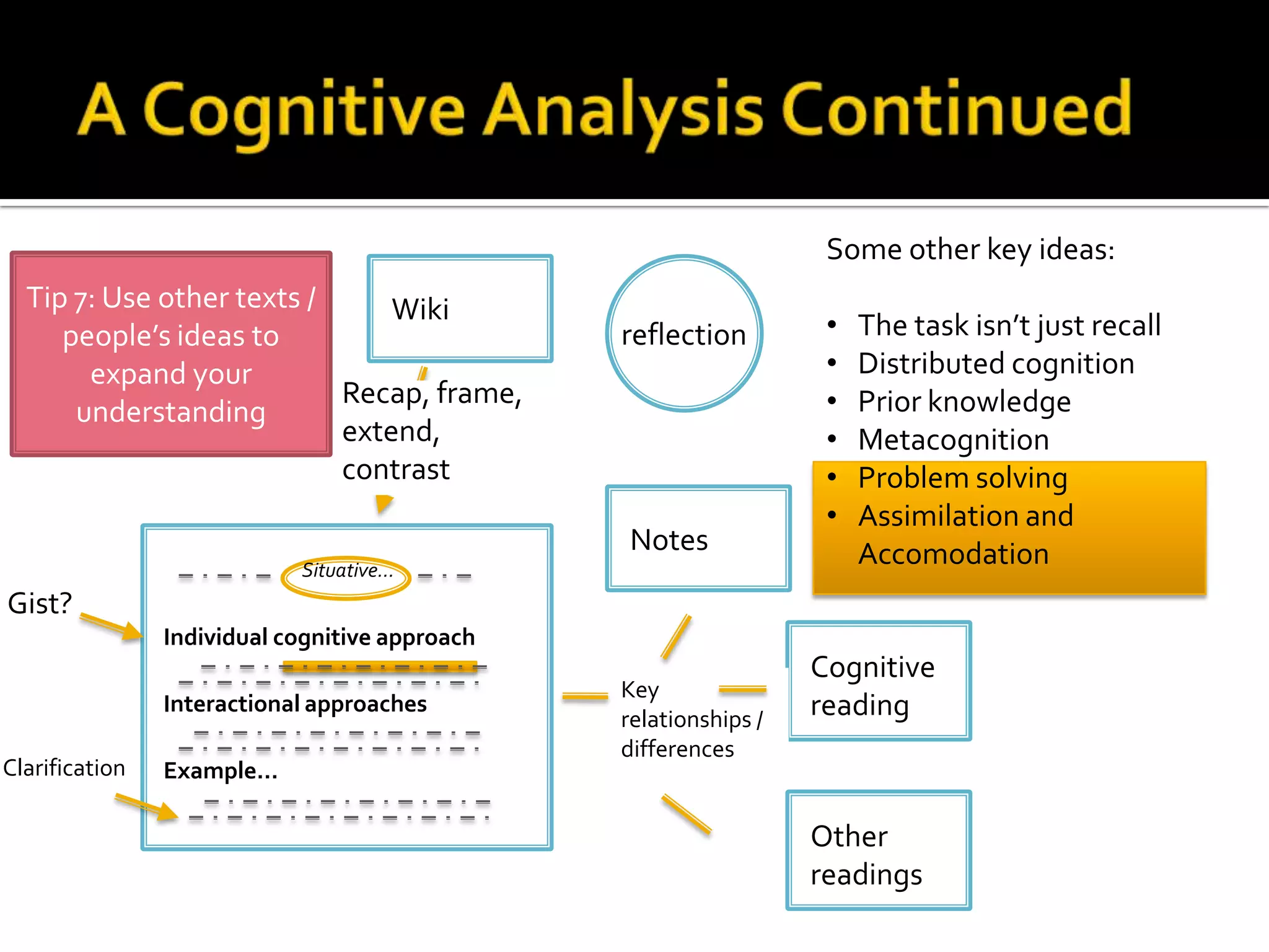 Assimilation and AccomodationTip 3: Remember the task and timeframe (develop understanding over the entire semester)Situative…Individual cognitive approachInteractional approachesExample…