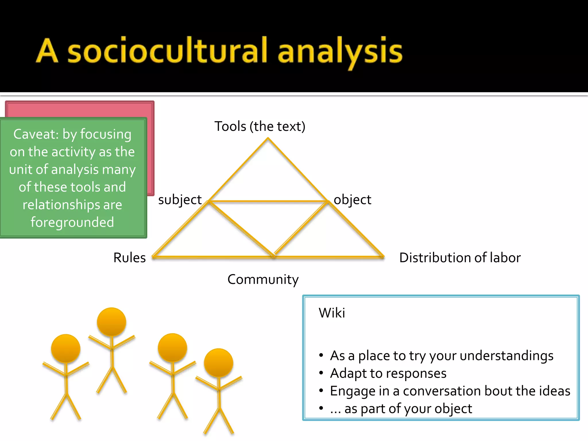 Assimilation and AccomodationTip 3: Remember the task and timeframe (develop understanding over the entire semester, write a paper on the topics studied)Situative…Individual cognitive approachInteractional approachesExample…