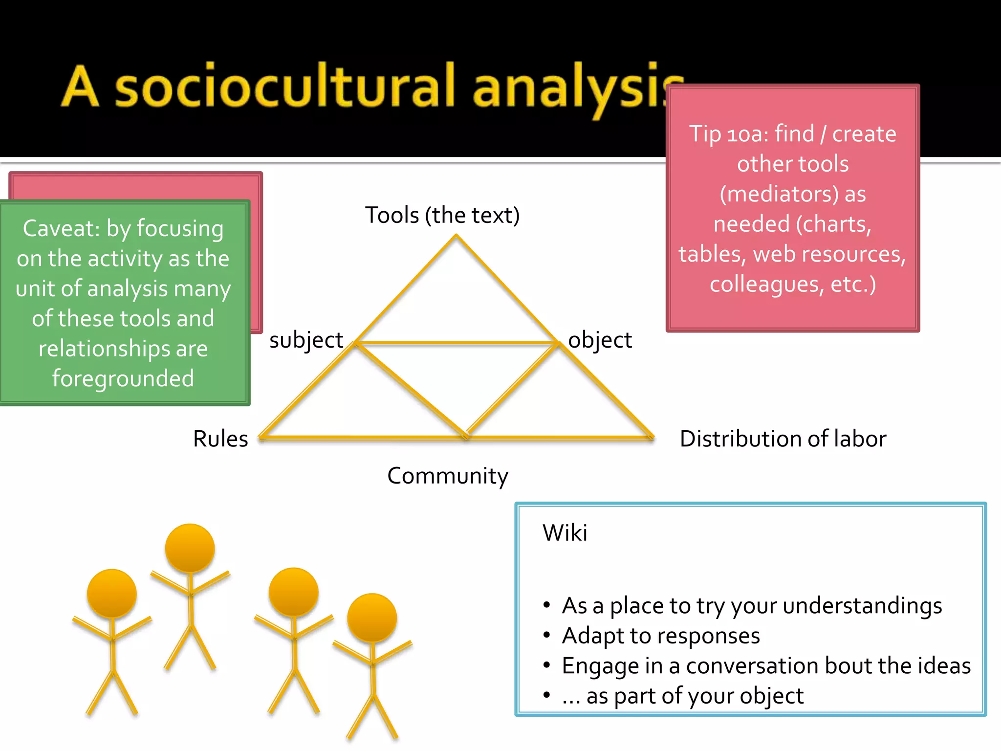A Cognitive Analysis ContinuedSome other key ideas:The task isn’t just recall