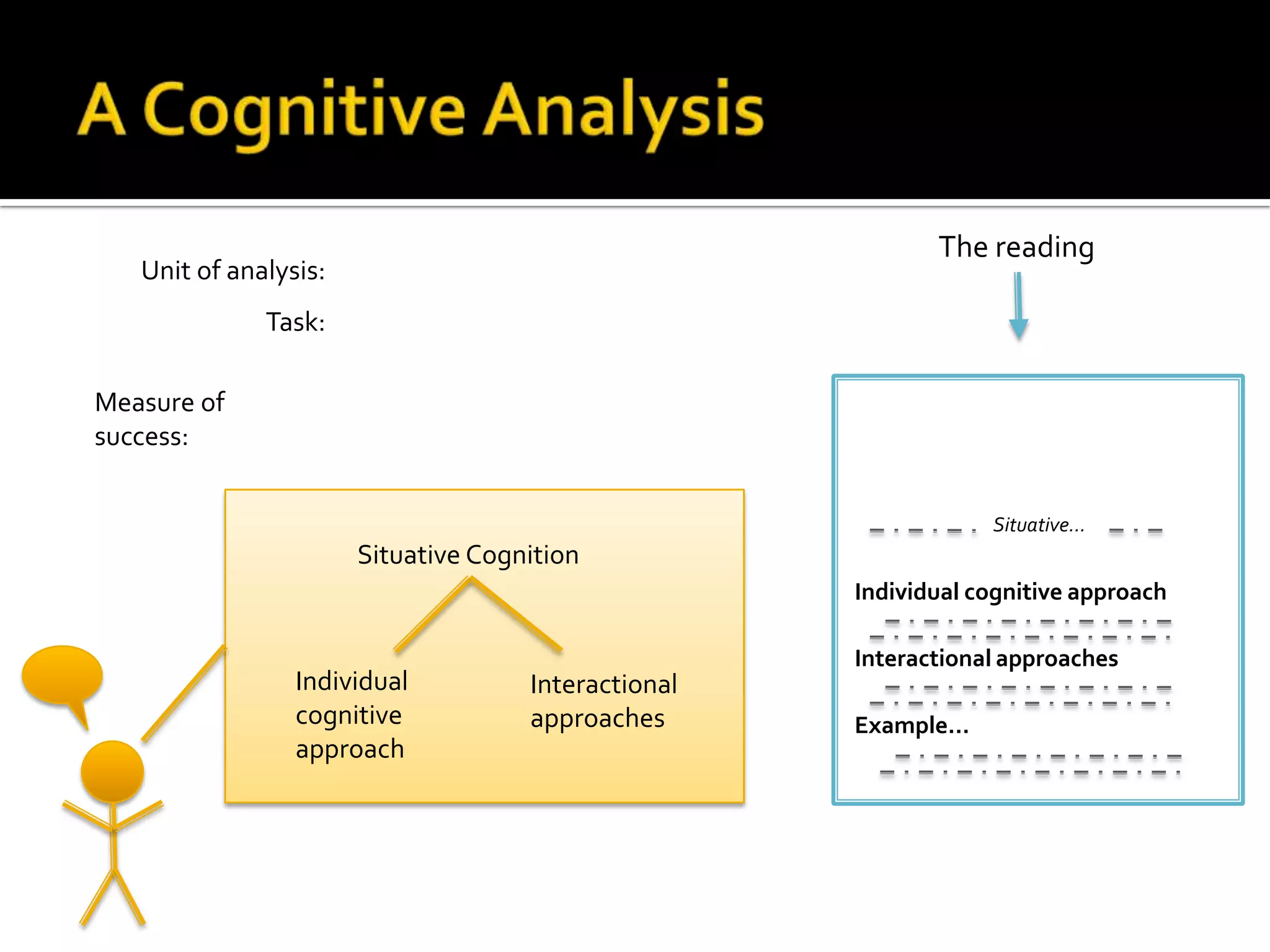 A Cognitive AnalysisThe readingSituative…Situative CognitionIndividual cognitive approachInteractional approachesIndividual cognitive approachInteractional approachesExample…