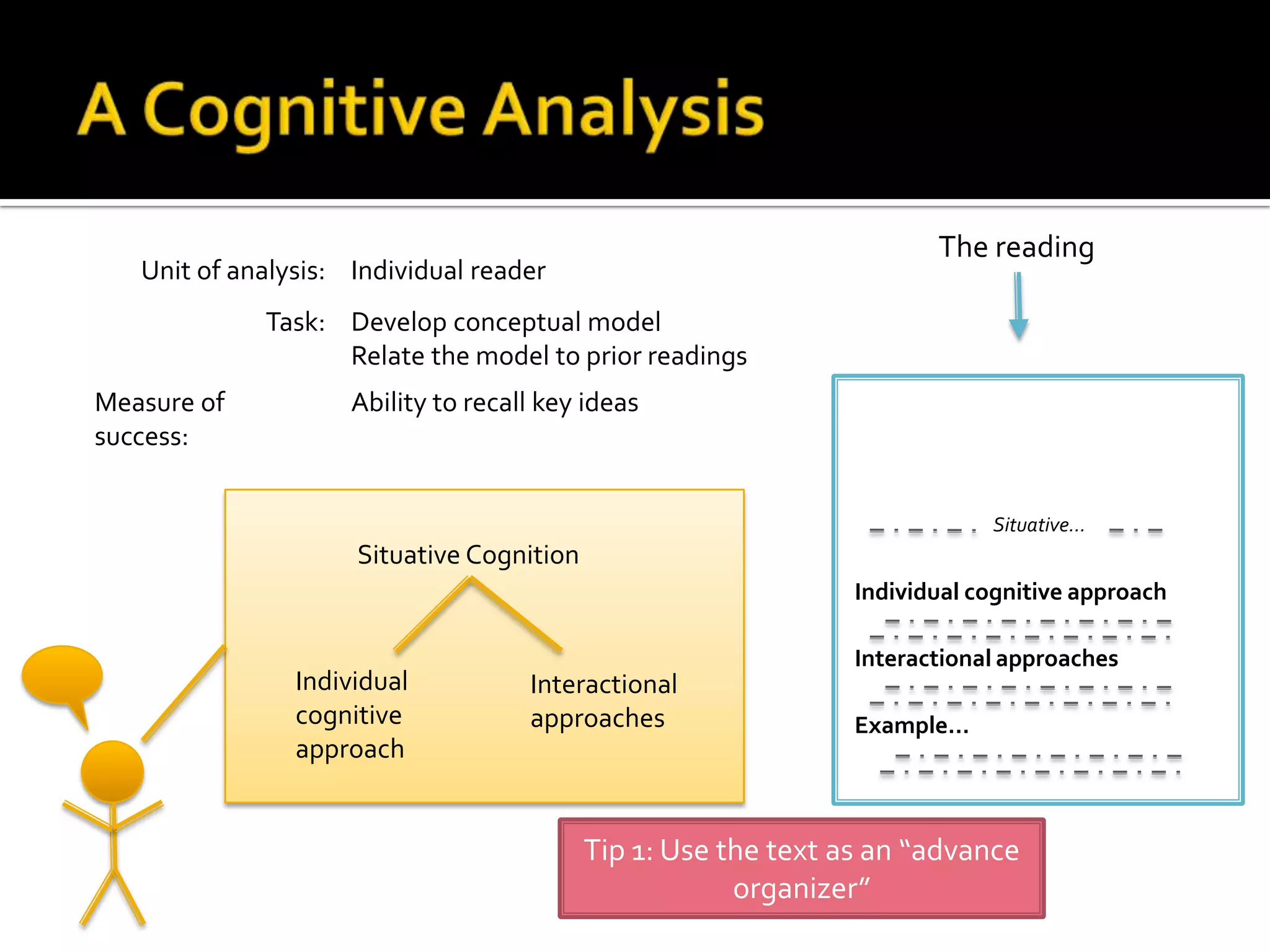 A Cognitive AnalysisThe readingSituative…Situative CognitionIndividual cognitive approachInteractional approachesIndividual cognitive approachInteractional approachesExample…Tip 1: Use the text as an “advance organizer”