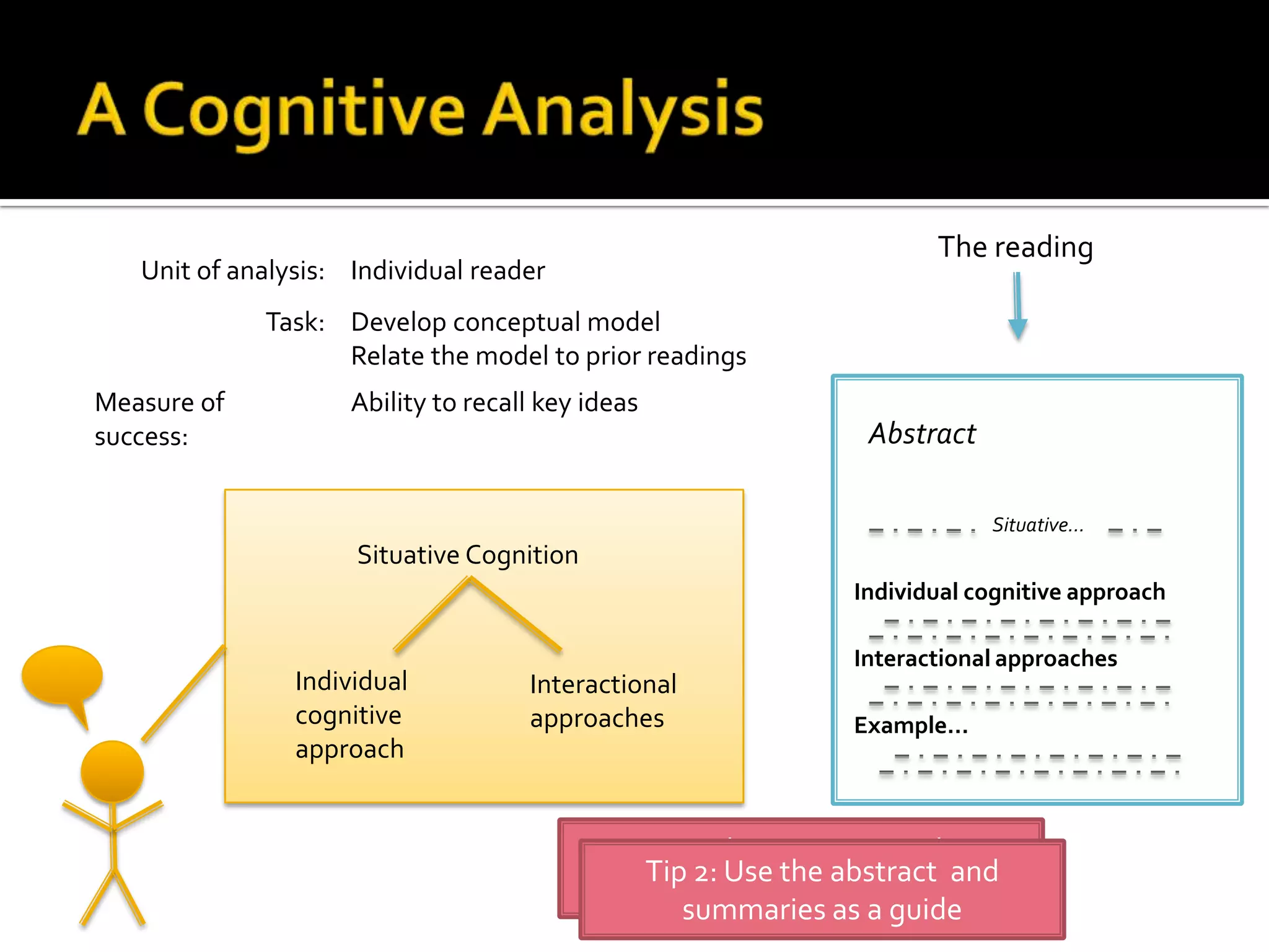 A Cognitive AnalysisThe readingAbstractSituative…Situative CognitionIndividual cognitive approachInteractional approachesIndividual cognitive approachInteractional approachesExample…Tip 1: Use the text as an “advance organizer”Tip 2: Use the abstract  and summaries as a guide