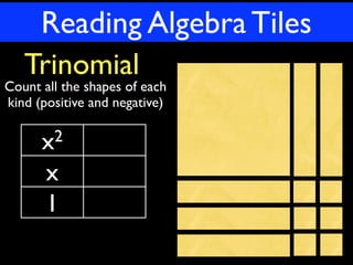 Reading Algebra Tiles
   Trinomial
Count all the shapes of each
kind (positive and negative)


      x 2

       x
       1
 