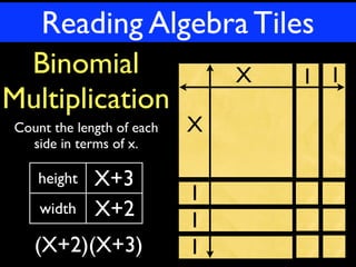 Reading Algebra Tiles