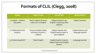 Formats of CLIL (Clegg, 2008)
NAME OBJECTIVES ACTIVITIES MAIN PEOPLE
1. English – medium
education
Teach subjects (science,
math, etc.) in English
Subject teachers use
English in teaching other
subjects
Subject teachers
2. Collaborative CLIL
projects
Improve English ability
and learn content in
subjects
Subject teacher and
English teacher teach a
class together
Subject teacher and
language teacher
3. Content-based ELT Teach English English teacher imports
subject topics into English
lessons
Language teacher
Malu Sciamarelli, February 2016
 
