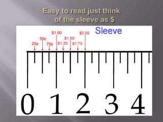 The SleeveThe space between each number is divided into quarters.