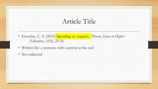 Article Title
• Greenlee, C. T. (2015). Spending vs. support. Diverse: Issues in Higher
Education, 32(5), 25-26
• Written like a sentence with a period at the end
• Not italicized
Spending vs. support.
 