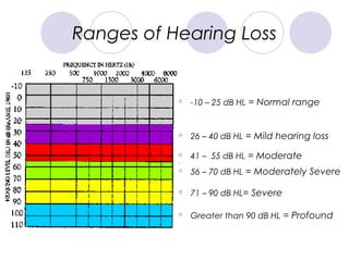 Reading an audiogram | PPT