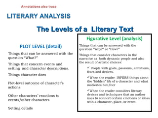 The Levels of a Literary Text
                                           Figurative Level (analysis)
       PLOT LEVEL (detail)             Things that can be answered with the
                                       question “Why?” or “How?”
Things that can be answered with the   Things that consider characters in the
question “What?”                       narrative as both dynamic people and also
                                       the result of artistic choices:
Things that concern events and
setting and character descriptions.          People with goals, passions, ambitions,
                                            fears and desires.
Things character does
                                            When the reader INFERS things about
                                            the “hidden” life of a character and what
Plot-level outcome of character’s
                                            motivates him/her
actions
                                            When the reader considers literary
Other characters’ reactions to              devices and techniques that an author
                                            uses to connect certain emotions or ideas
events/other characters
                                            with a character, place, or event.

Setting details
 