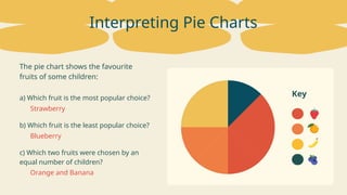 Reading and Interpreting Pie Charts Presentation | PPTX