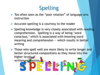  Too often seen as the “poor relation” of language arts
instruction
 Accurate spelling is a courtesy to the reader
 Spelling knowledge is very closely associated with reading
comprehension. Spelling is a way of being ‘word
conscious,’ which is associated with knowing word
meaning and comprehension — which results in better
writing
 Those who spell well are more likely to write longer and
better structured compositions as they move into the
higher levels of
written expression
Spelling
 