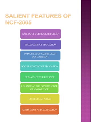TO REDUCE CURRICULAR BURDEN
BROAD AIMS OF EDUCATION
PRINCIPLES OF CURRICULUM
DEVELOPMENT
SOCIAL CONTEXT OF EDUCATION
PRIMACY OF THE LEARNER
LEARNER AS THE CONSTRUCTOR
OF KNOWLEDGE
CURRICULAR AREAS
ASSESSMENT AND EVALUATION
 