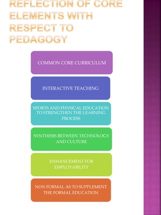 COMMON CORE CURRICULUM
INTERACTIVE TEACHING
SPORTS AND PHYSICAL EDUCATION
TO STRENGTHEN THE LEARNING
PROCESS
SYNTHESIS BETWEEN TECHNOLOGY
AND CULTURE
ENHANCEMENT FOR
EMPLOYABILITY
NON FORMAL AS TO SUPPLEMENT
THE FORMAL EDUCATION
 