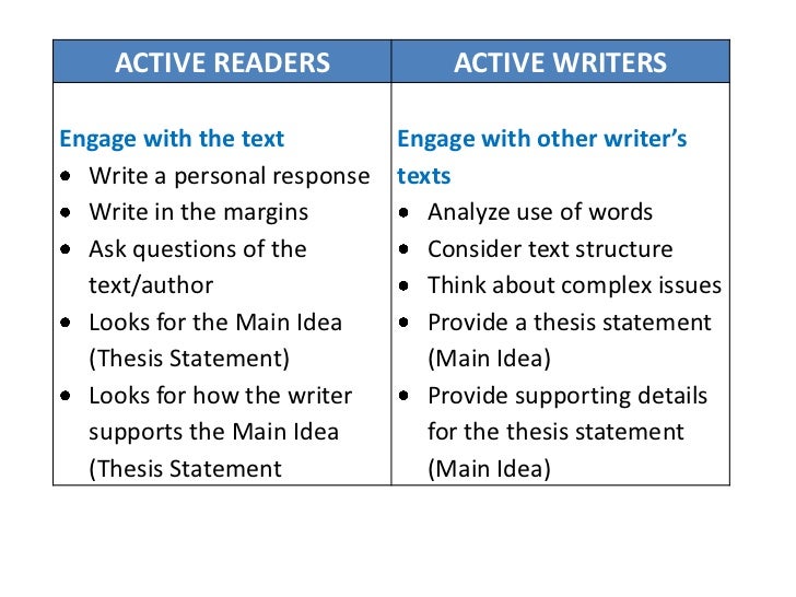 Reading and Writing Connections